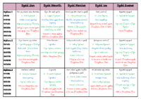 Bwydlen Cinio Gaeaf 2025-2026